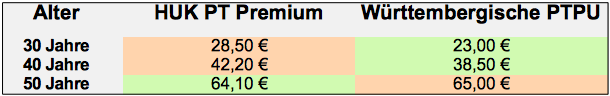 Württembergische PTPU vs. HUK PT Premium - Preisvergleich